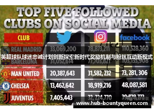 英超球队球迷忠诚计划创新探索新时代奖励机制与粉丝互动新模式