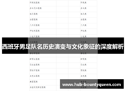 西班牙男足队名历史演变与文化象征的深度解析