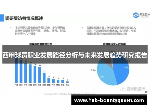 西甲球员职业发展路径分析与未来发展趋势研究报告