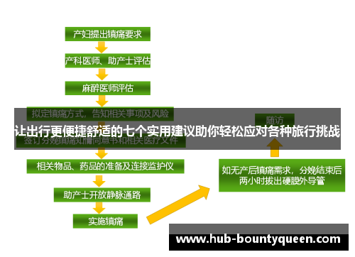 让出行更便捷舒适的七个实用建议助你轻松应对各种旅行挑战 让出行更便捷舒适的七个实用建议助你轻松应对各种旅行挑战