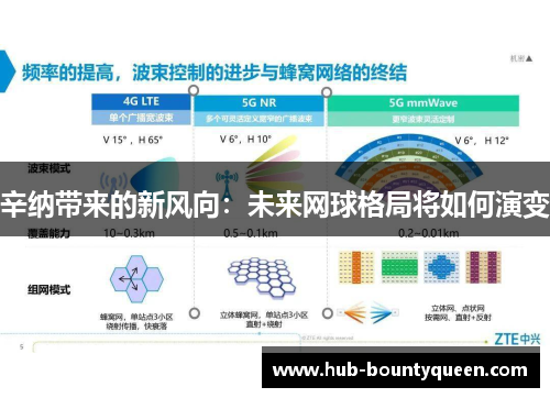 辛纳带来的新风向:未来网球格局将如何演变 辛纳带来的新风向:未来网球格局将如何演变