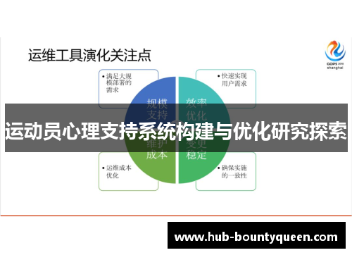 运动员心理支持系统构建与优化研究探索