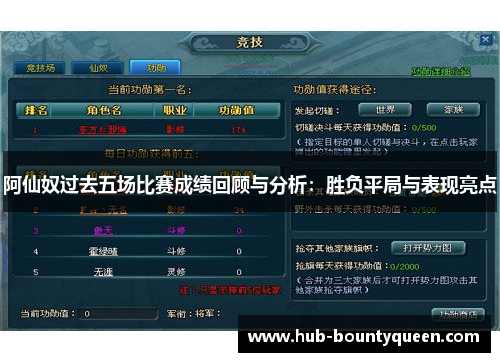 阿仙奴过去五场比赛成绩回顾与分析:胜负平局与表现亮点 阿仙奴过去五场比赛成绩回顾与分析:胜负平局与表现亮点