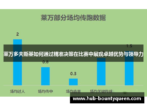 莱万多夫斯基如何通过精准决策在比赛中展现卓越优势与领导力