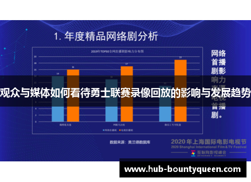 观众与媒体如何看待勇士联赛录像回放的影响与发展趋势 观众与媒体如何看待勇士联赛录像回放的影响与发展趋势