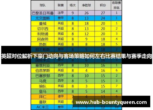 英超对位解析下豪门动向与客场策略如何左右比赛结果与赛季走向 英超对位解析下豪门动向与客场策略如何左右比赛结果与赛季走向