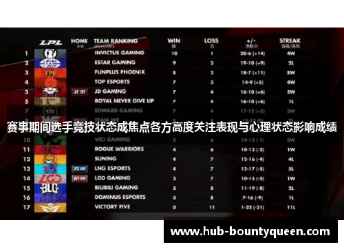 赛事期间选手竞技状态成焦点各方高度关注表现与心理状态影响成绩 赛事期间选手竞技状态成焦点各方高度关注表现与心理状态影响成绩