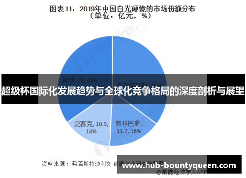 超级杯国际化发展趋势与全球化竞争格局的深度剖析与展望 超级杯国际化发展趋势与全球化竞争格局的深度剖析与展望