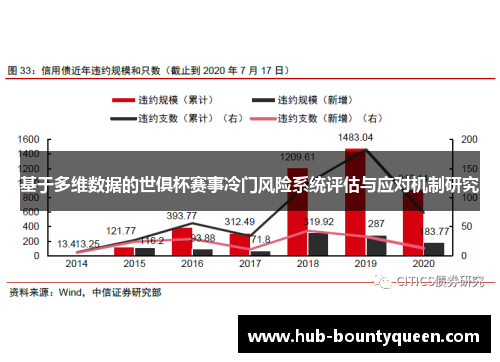 基于多维数据的世俱杯赛事冷门风险系统评估与应对机制研究 基于多维数据的世俱杯赛事冷门风险系统评估与应对机制研究